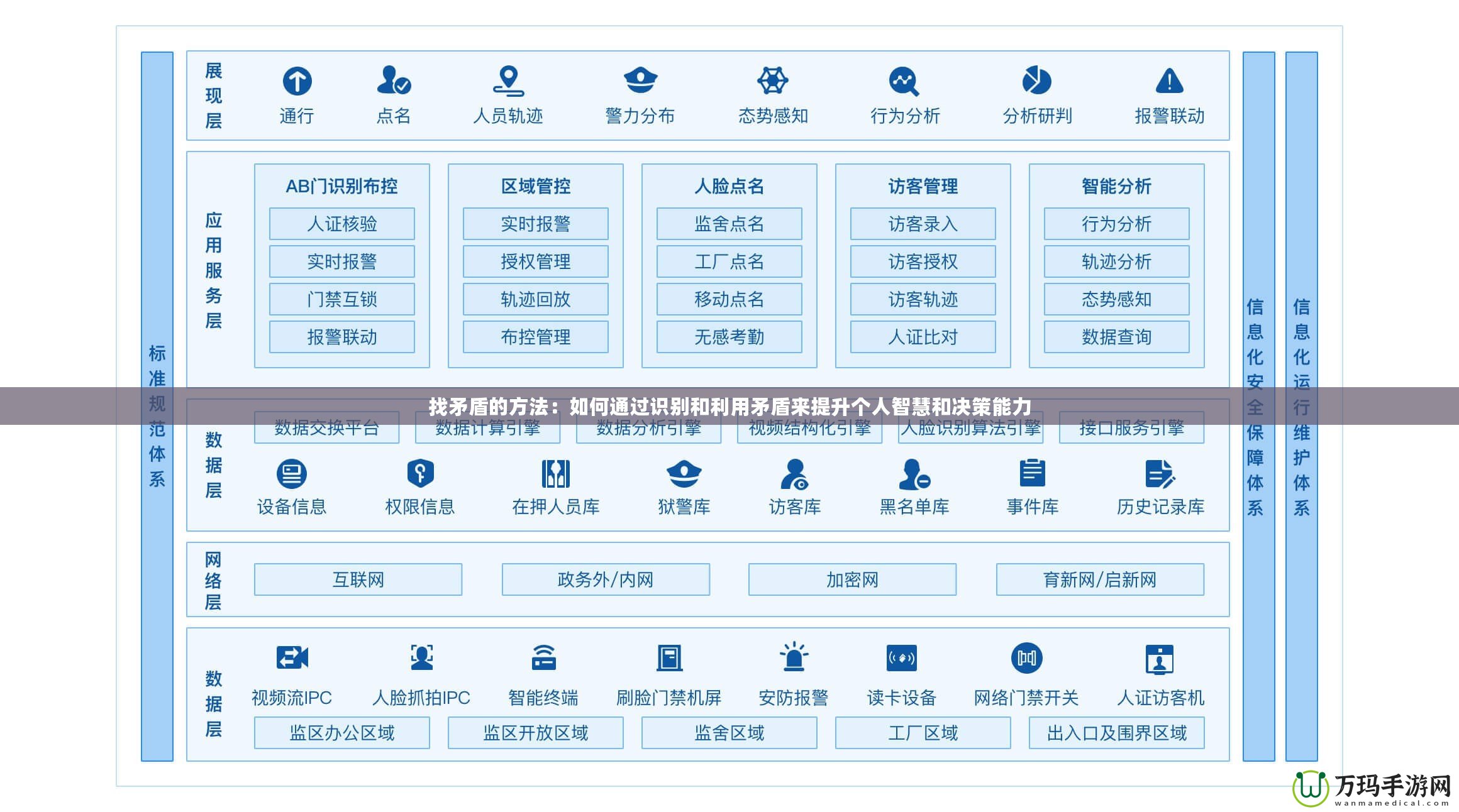 找矛盾的方法：如何通過識別和利用矛盾來提升個人智慧和決策能力