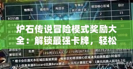 爐石傳說冒險模式獎勵大全：解鎖最強(qiáng)卡牌，輕松提高競技實力！