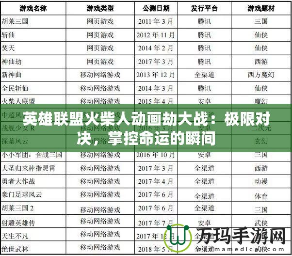 英雄聯(lián)盟火柴人動畫劫大戰(zhàn)：極限對決，掌控命運的瞬間