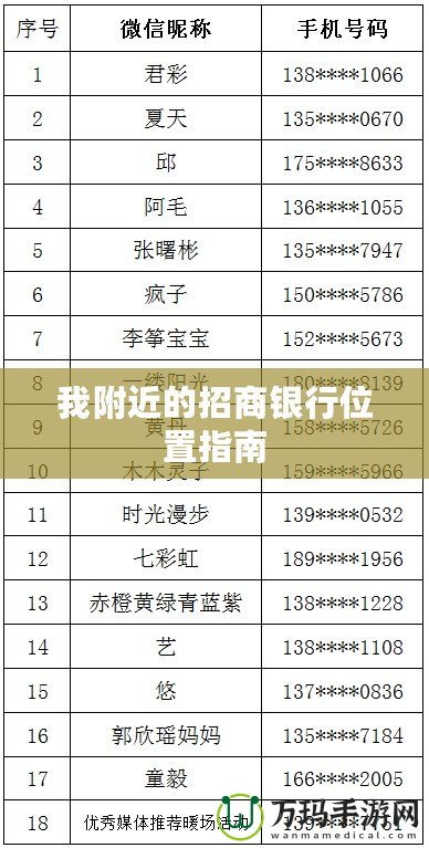 我附近的招商銀行位置指南