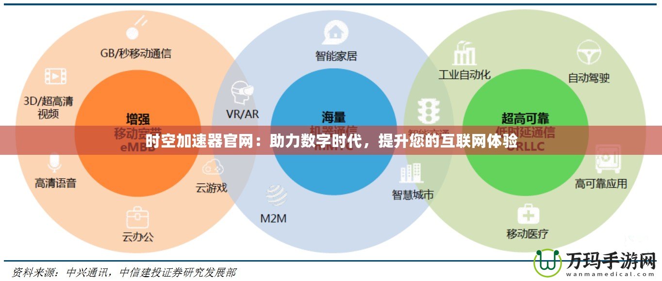 時(shí)空加速器官網(wǎng)：助力數(shù)字時(shí)代，提升您的互聯(lián)網(wǎng)體驗(yàn)