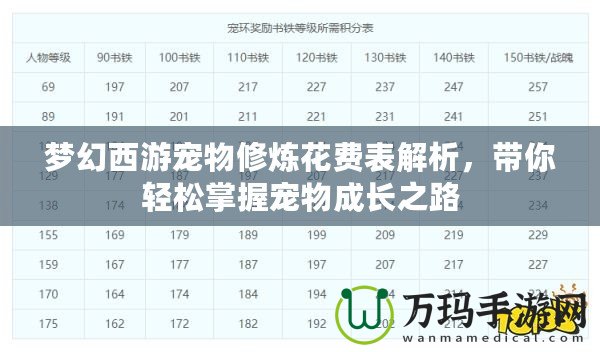 夢幻西游寵物修煉花費(fèi)表解析，帶你輕松掌握寵物成長之路