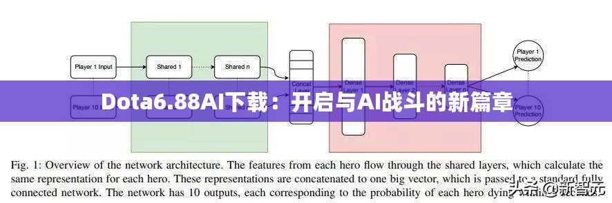 Dota6.88AI下載：開(kāi)啟與AI戰(zhàn)斗的新篇章
