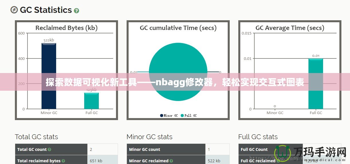 探索數(shù)據(jù)可視化新工具——nbagg修改器，輕松實現(xiàn)交互式圖表