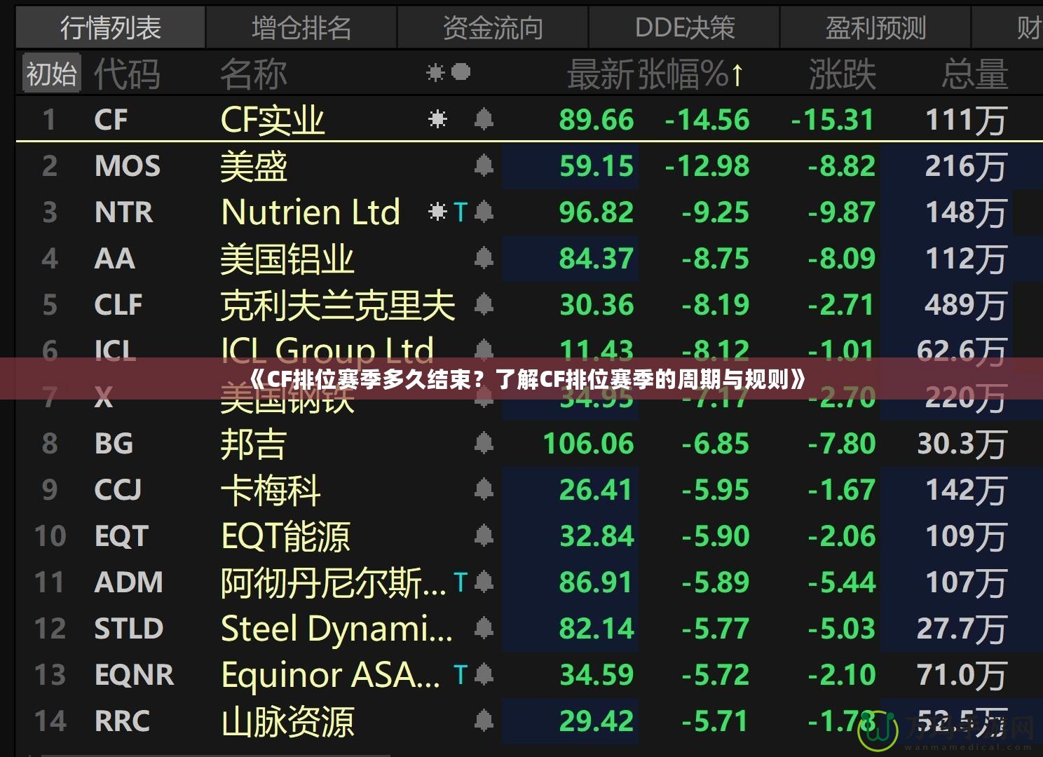 《CF排位賽季多久結(jié)束？了解CF排位賽季的周期與規(guī)則》