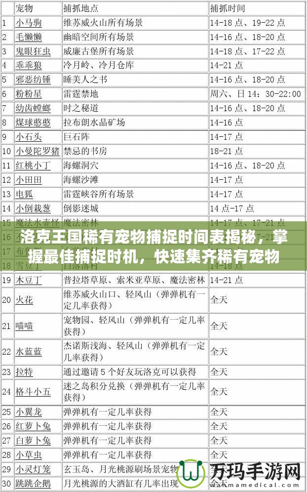 洛克王國(guó)稀有寵物捕捉時(shí)間表揭秘，掌握最佳捕捉時(shí)機(jī)，快速集齊稀有寵物！